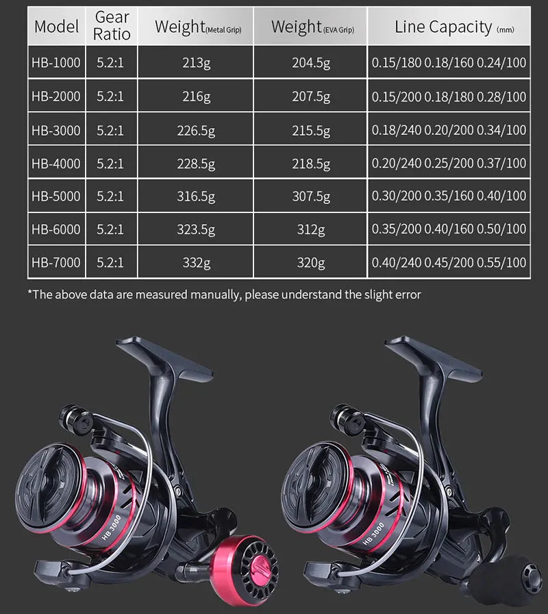 Fishing Reel 500-7000